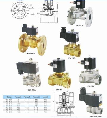 2W-15N Brass Water Solenoid Valve